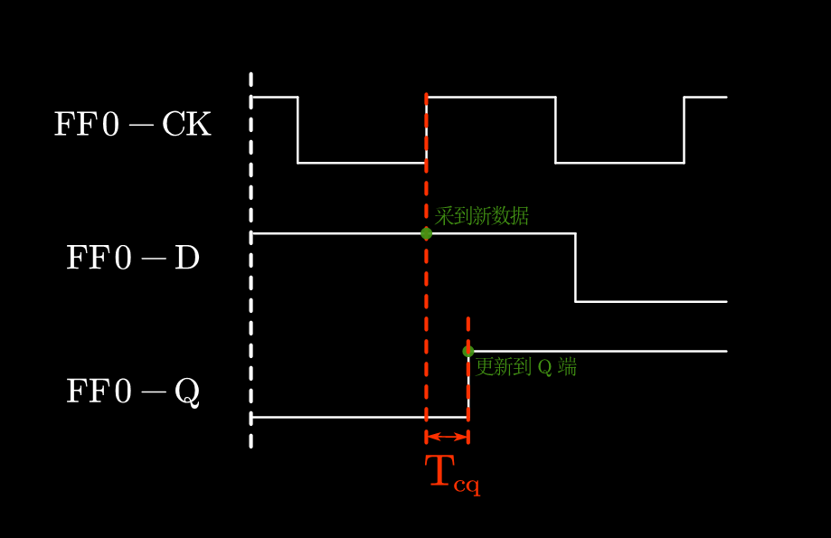 def_Tcq
