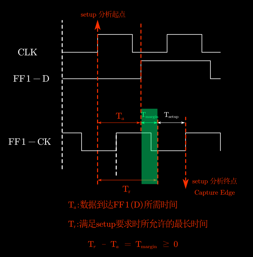 setup_margin